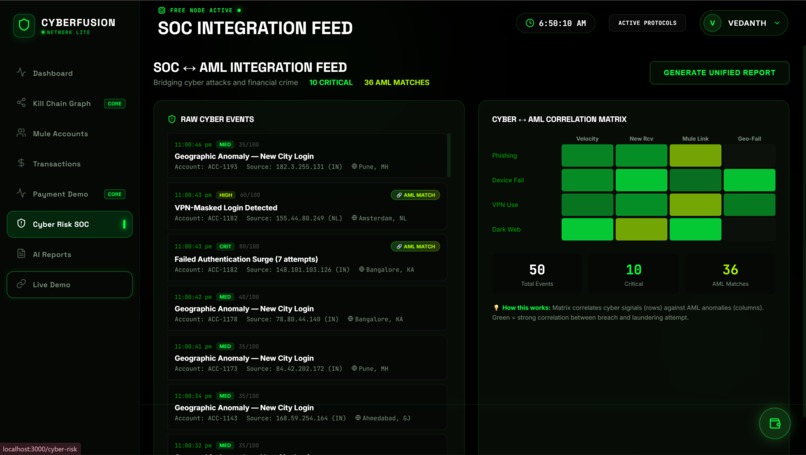 CyberFusion: AI-Driven AML Intelligence – screenshot 6