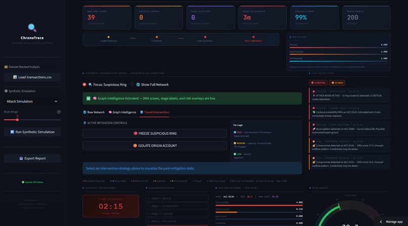 Chronotrace Intelligence Suite By Team Falcon – screenshot 3