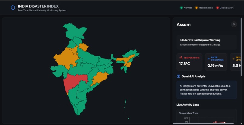 Smart Disaster Management Index (Team Skibidi Hats) – screenshot 1