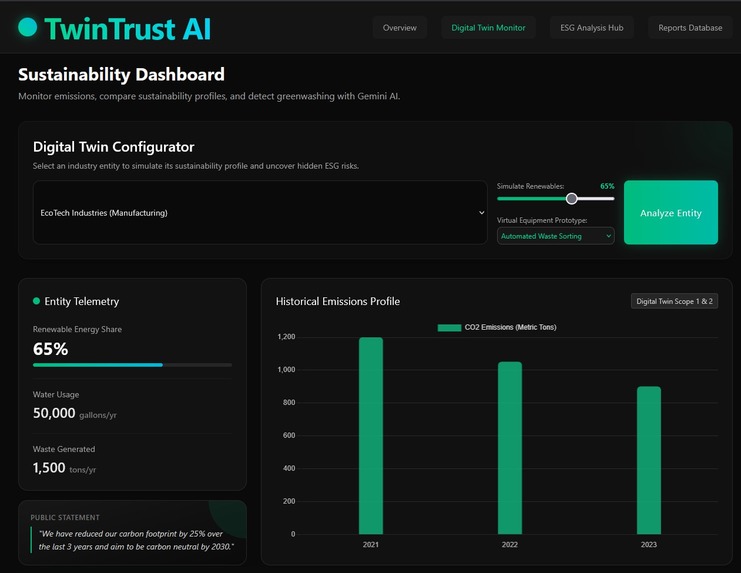 Twin trust ai  by stack titans – screenshot 1