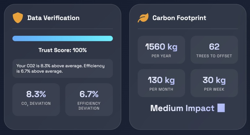 Code Chef - EcoTwin AI  – screenshot 2