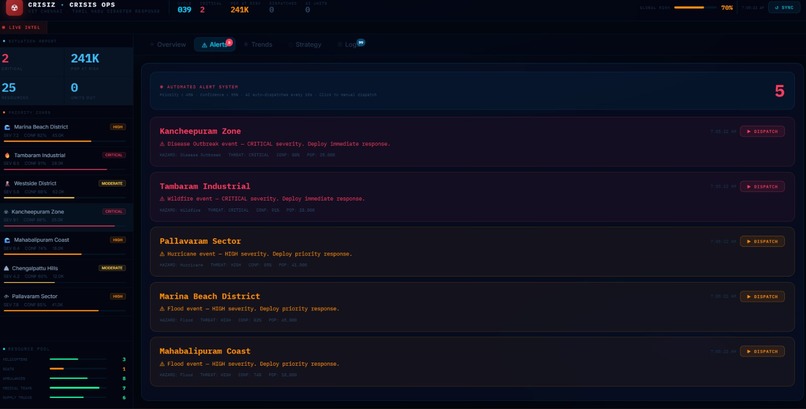 CRISIZ AI – screenshot 2