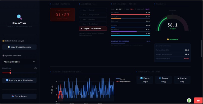 Chronotrace Intelligence Suite By Team Falcon – screenshot 5