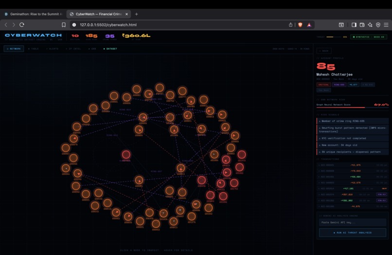 CYBERWATCH BY KODEKNIGHTS – screenshot 1
