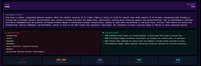 CIVICLENS - by team ALT+F4 – screenshot 10