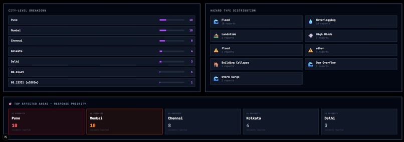 CIVICLENS - by team ALT+F4 – screenshot 11