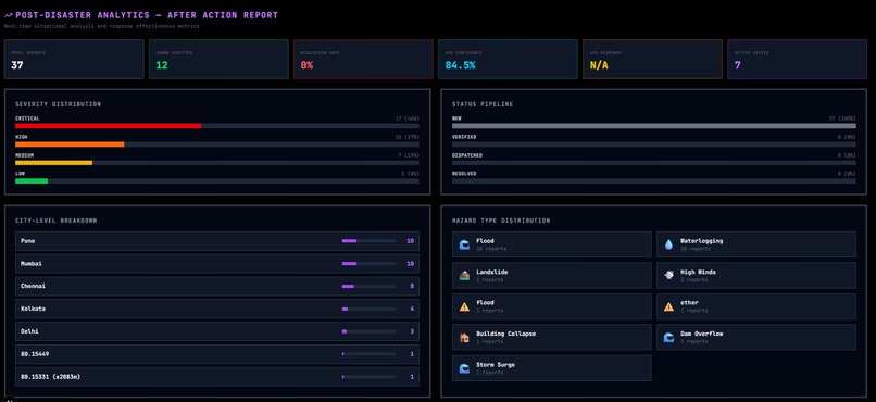CIVICLENS - by team ALT+F4 – screenshot 12