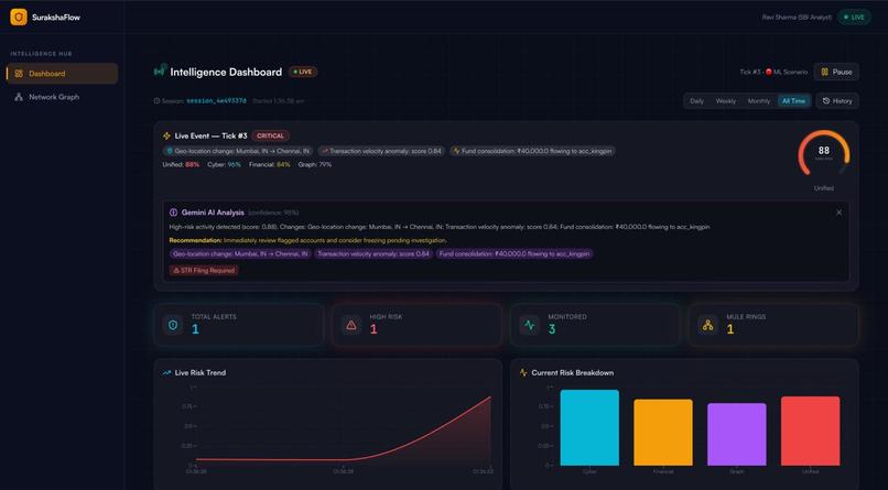 Suraksha-Flow by team level-up – screenshot 5