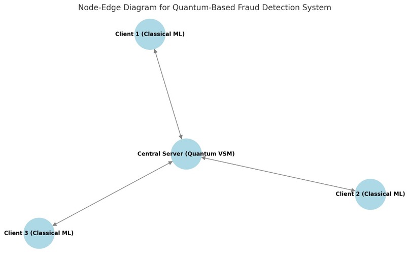 Q-FEDSHIELD – screenshot 2
