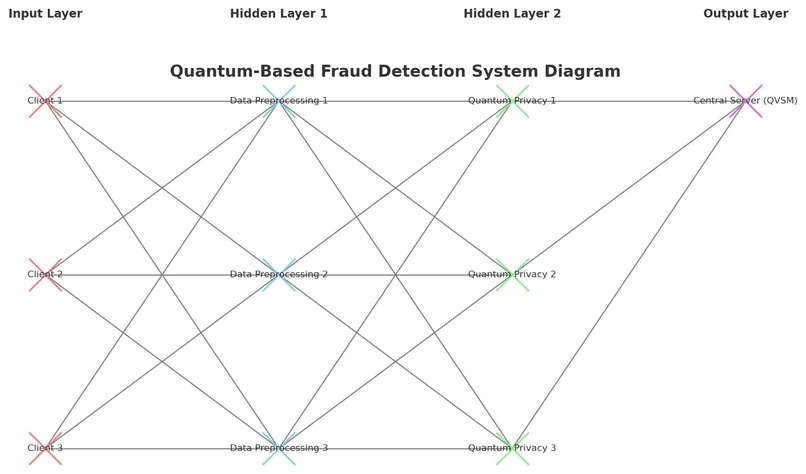 Q-FEDSHIELD – screenshot 7