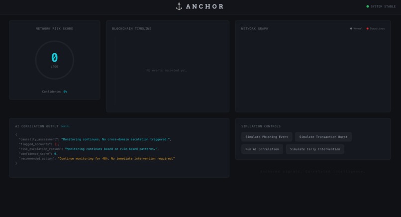 ANCHOR – screenshot 2