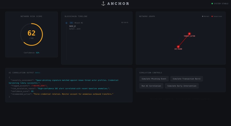 ANCHOR – screenshot 3
