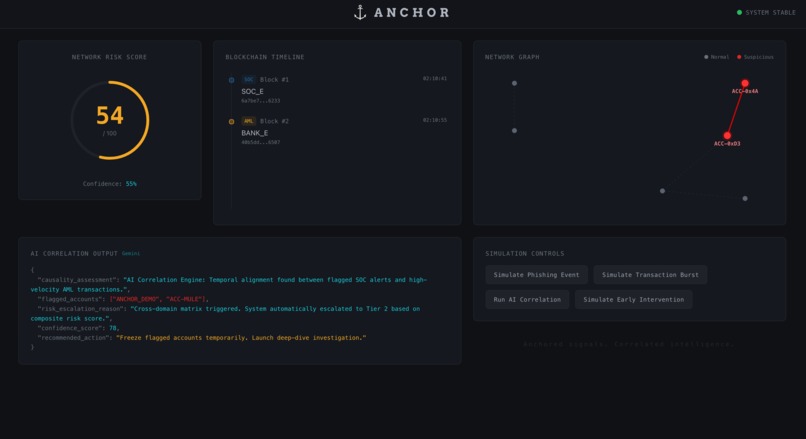 ANCHOR – screenshot 4