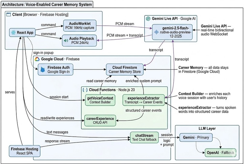 My Job Odyssey – screenshot 1