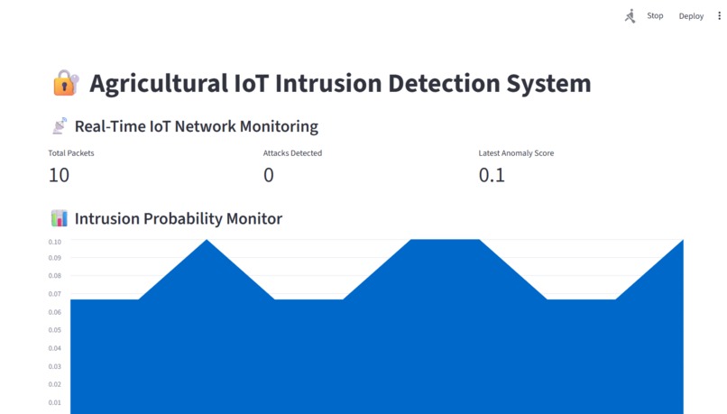 Intrusion Detection in Anonymous IoT Traffic Using ML – screenshot 4