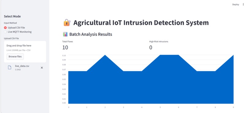 Intrusion Detection in Anonymous IoT Traffic Using ML – screenshot 5