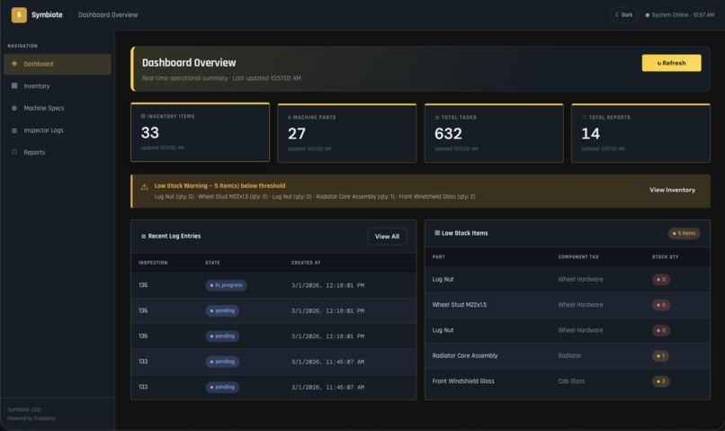 Symbiote – screenshot 4