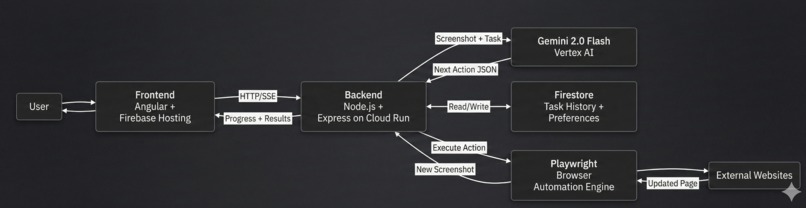Wayfinder AI: Visual UI Navigator – screenshot 2