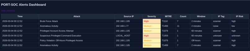 PORTSOC- Portable SOC analyst – screenshot 3