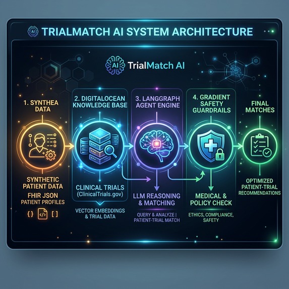 TrialMatch AI: Intelligent Site Feasibility – screenshot 1