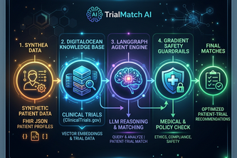 TrialMatch AI: Intelligent Site Feasibility