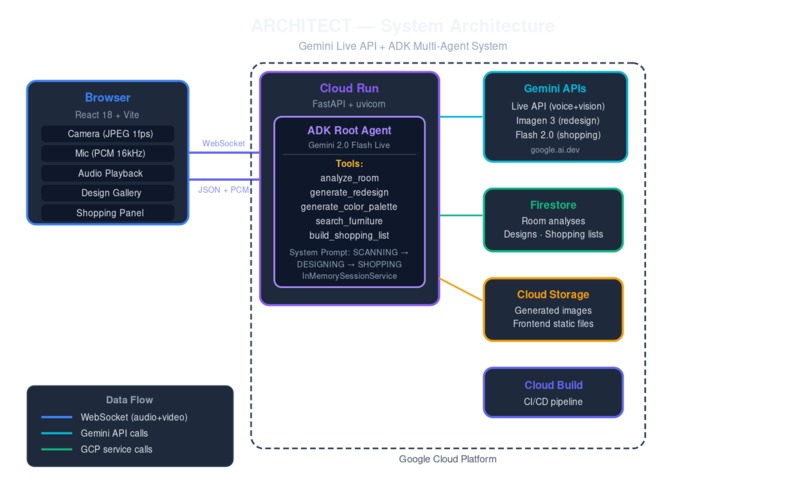 ARCHITECT — Live Spatial Intelligence – screenshot 1