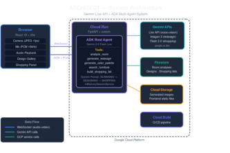 ARCHITECT — Live Spatial Intelligence