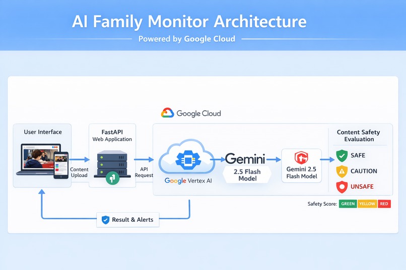 SafeStream AI: Smart Home Content Safety Agent – screenshot 4