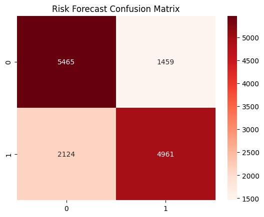 HeartGuard AI: Cardiovascular Risk Prediction System – screenshot 1