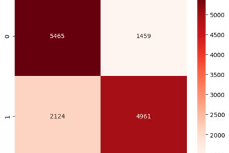 HeartGuard AI: Cardiovascular Risk Prediction System