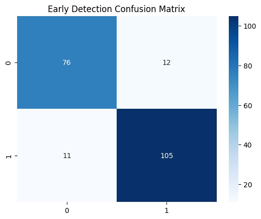 HeartGuard AI: Cardiovascular Risk Prediction System – screenshot 2