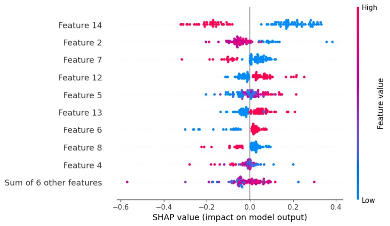HeartGuard AI: Cardiovascular Risk Prediction System – screenshot 3