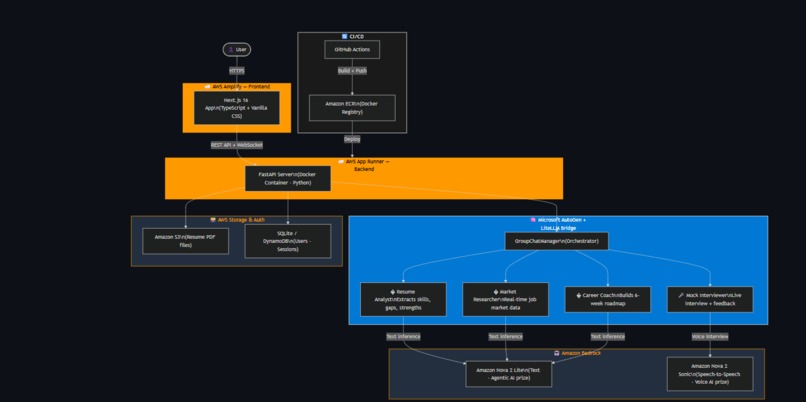 AI Career Mentor — Nova Edition – screenshot 10