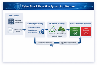 AI-Powered Smart Learning Assistant
