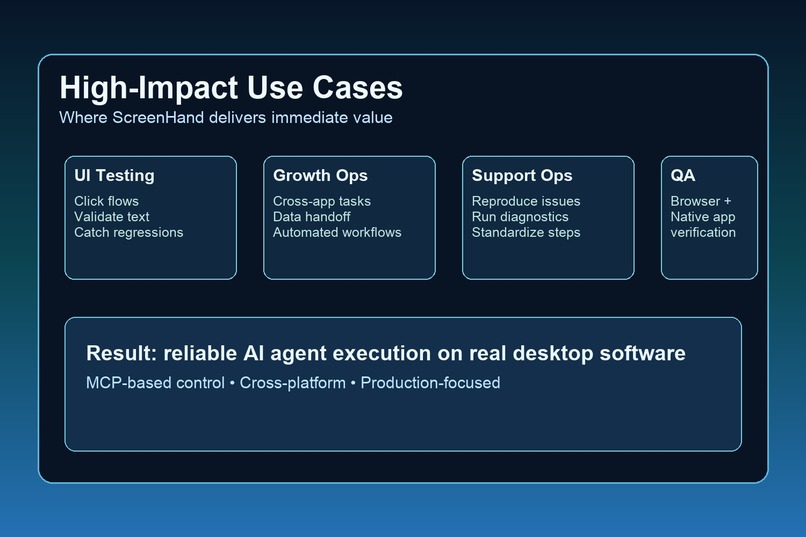 ScreenHand: AI Agent Desktop Automation via MCP – screenshot 2