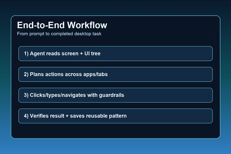 ScreenHand: AI Agent Desktop Automation via MCP – screenshot 3