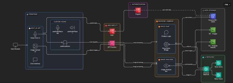 Dad AI – screenshot 4
