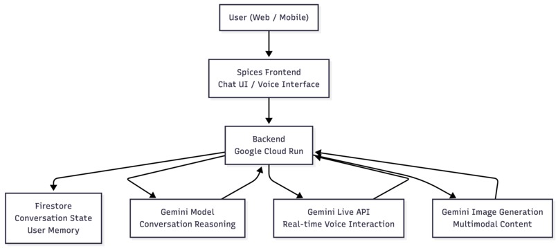 Pisces AI – screenshot 4