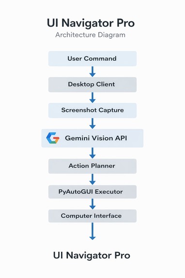 UI Navigator Pro AI – screenshot 1