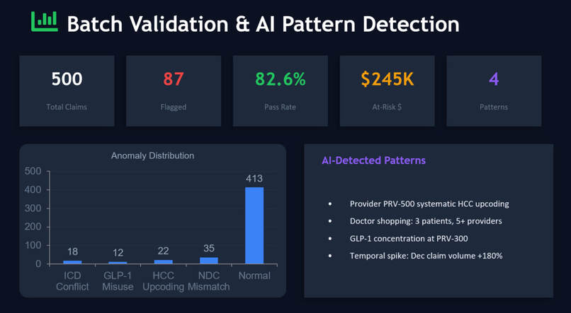 Fraud, Waste, and Abuse Detection in Healthcare Claims – screenshot 1
