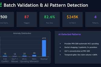 Fraud, Waste, and Abuse Detection in Healthcare Claims
