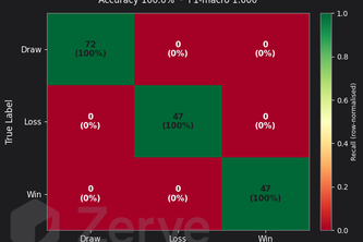 World Cup 2026 Prediction Engine