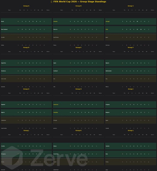 World Cup 2026 Prediction Engine – screenshot 2