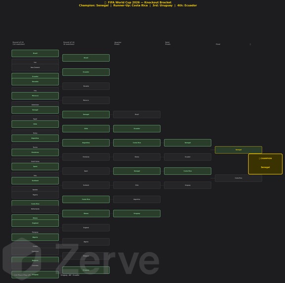 World Cup 2026 Prediction Engine – screenshot 3