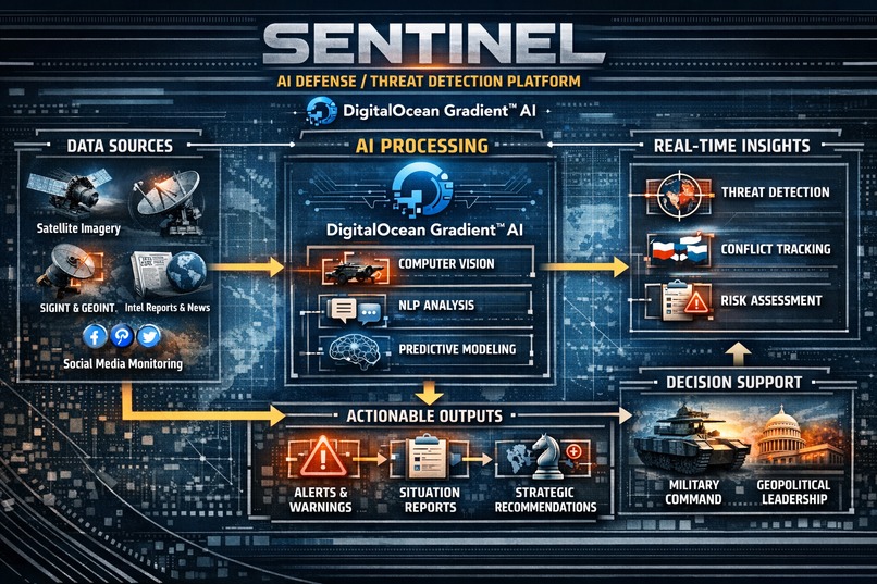 SENTINEL: AI Defense/Threat Detection Platform – screenshot 1