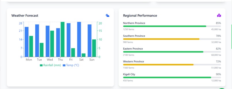 Nova AgriSense AI – screenshot 1