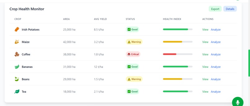 Nova AgriSense AI – screenshot 4