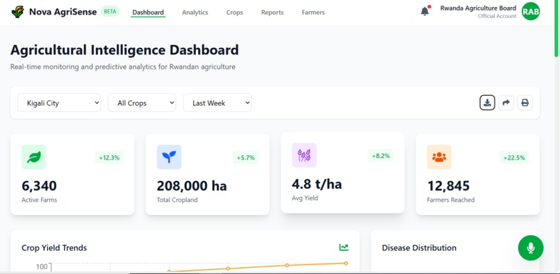 Nova AgriSense AI – screenshot 6