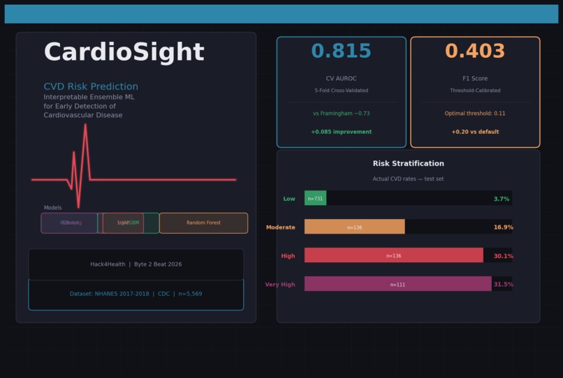 CardioSight    – screenshot 1