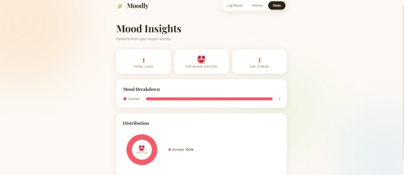 Moodly - Your Daily Mood Journal – screenshot 3